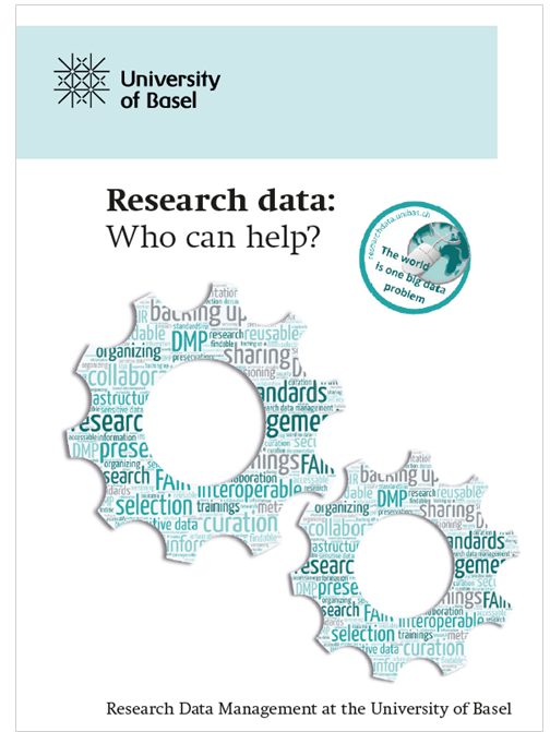 Research Data Management