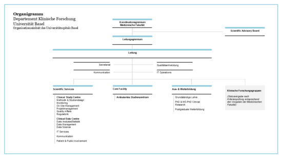 Organigramm 15. Dezember 2022